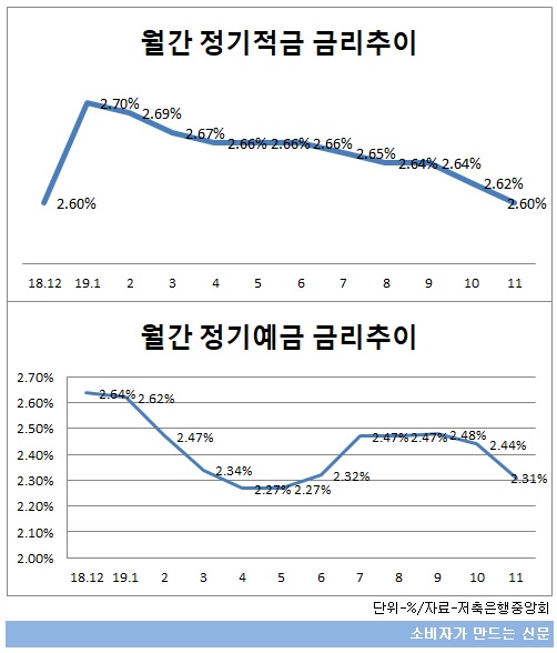 월간 금리 추이.jpg 월간 금리 추이.jpg