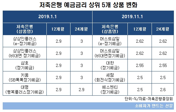 상위 5개 상품.jpg 상위 5개 상품.jpg