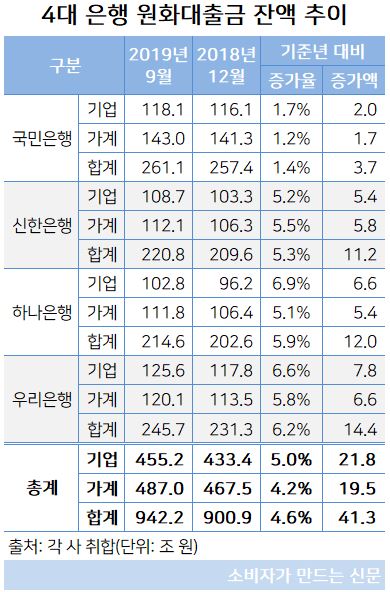 원화대출금.JPG 원화대출금.JPG