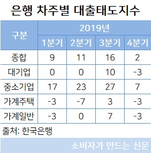 대출태도지수.jpg 대출태도지수.jpg