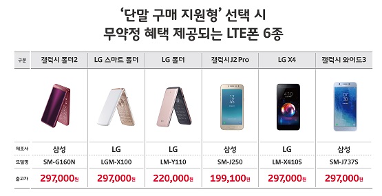 2. 무약정 LTE폰 6종.jpg