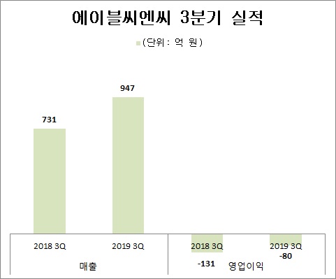 에이블씨엔씨 ㅗㅊ.jpg