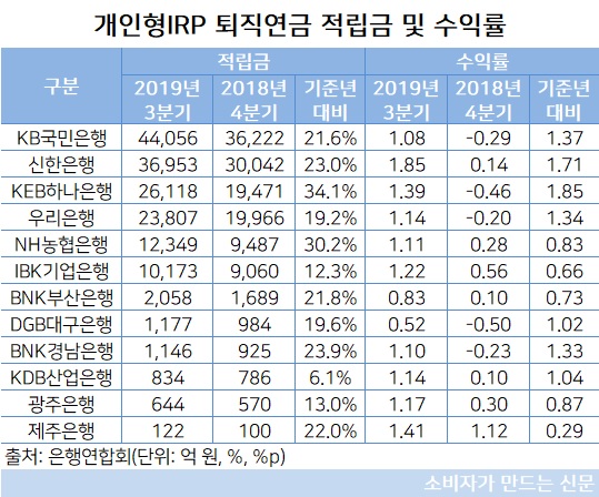 개인형IRP.jpg