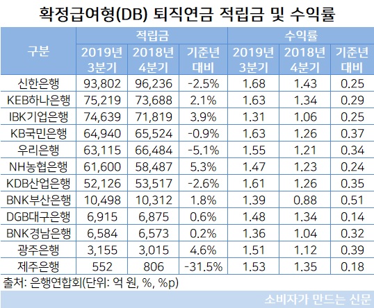 확정급여형.jpg