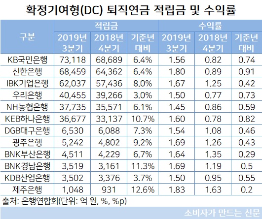 확정기여형.jpg