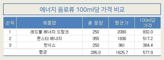 1114-참가격-에너지음료.jpg 1114-참가격-에너지음료.jpg
