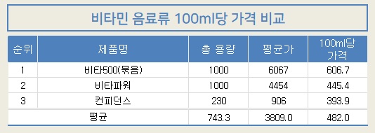 1114-참가격-비타민음료.jpg 1114-참가격-비타민음료.jpg