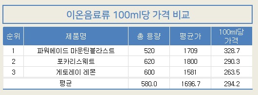 1114-참가격-이온음료.jpg 1114-참가격-이온음료.jpg