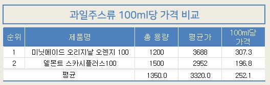 1114-참가격-과일주스.jpg 1114-참가격-과일주스.jpg