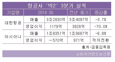 3분기실적.JPG