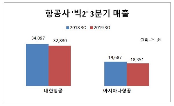 매출.JPG