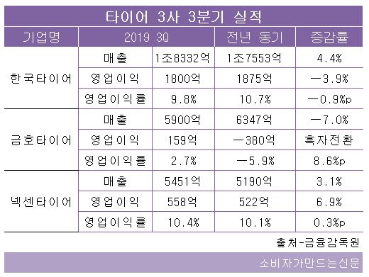 3분기만.JPG