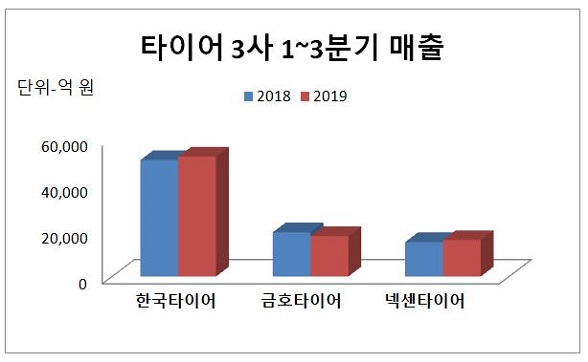 타이어 매출.JPG