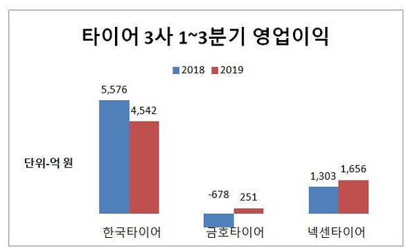 타이어 영업익.JPG