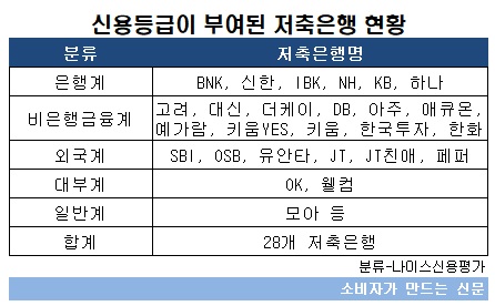 저축은행 신용등급.jpg 저축은행 신용등급.jpg
