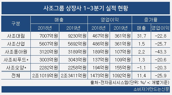 1120-사조산업.jpg