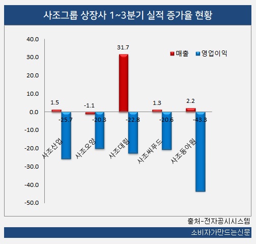 1120-사조산업2.jpg