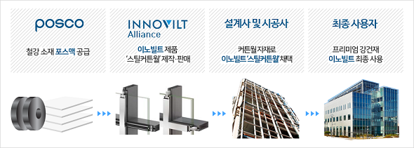 (((((((이노빌트.png