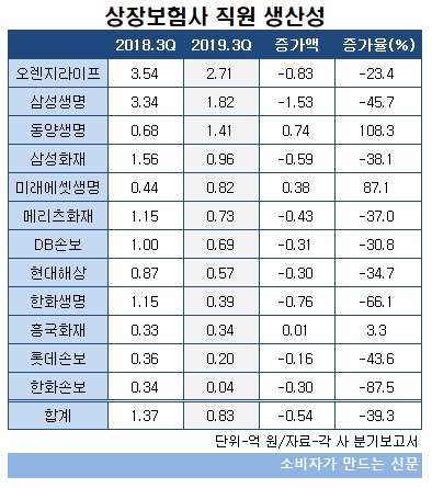 생산성.jpg 생산성.jpg