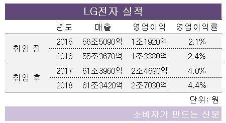 lg전자 실적.jpg