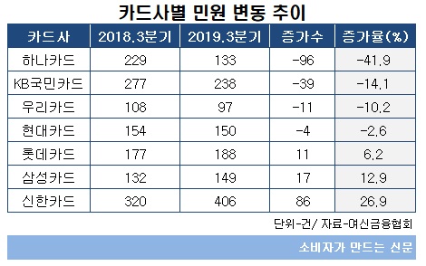 카드사별 민원.jpg