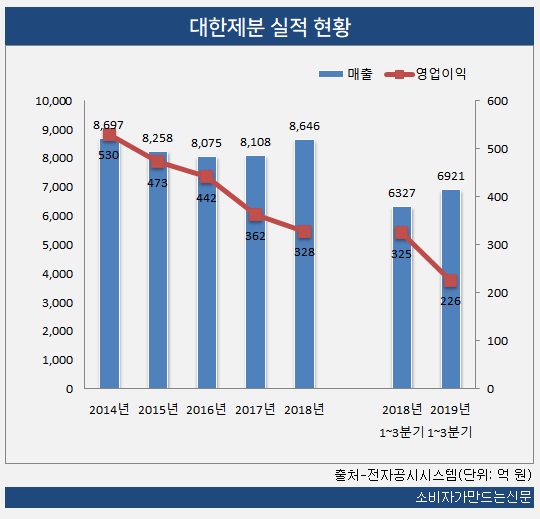 1126-대한제분.jpg
