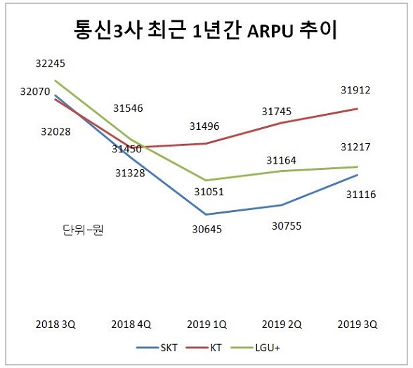 매출 추이.JPG 매출 추이.JPG