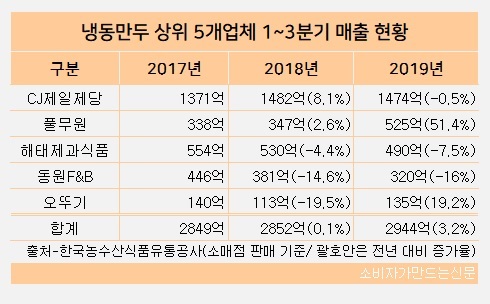 1127-매출.jpg