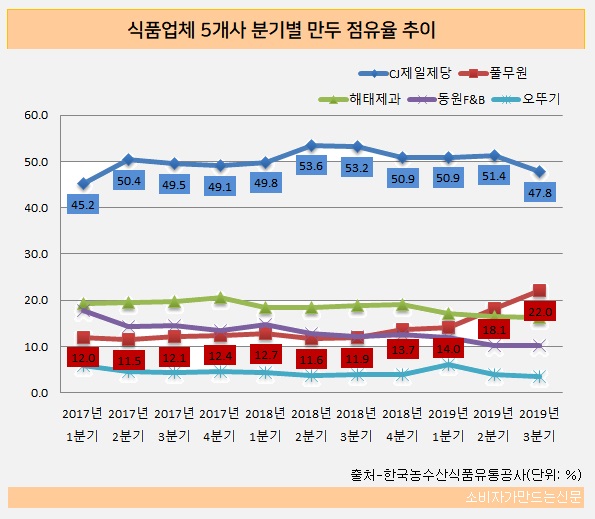 1127-매출1.jpg