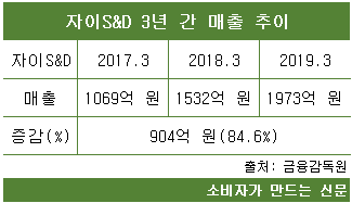 자이S&amp;D 3년 간 매출 추이.png