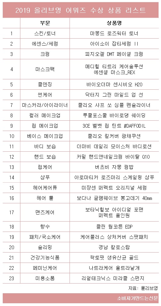 올리브영.jpg