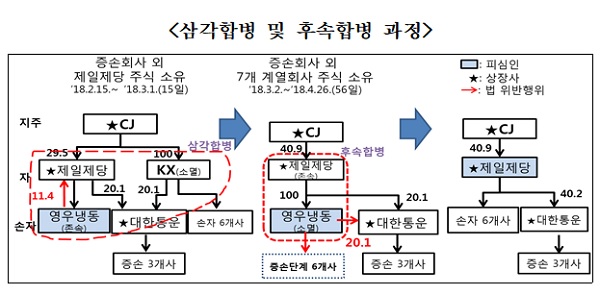 공정위.jpg