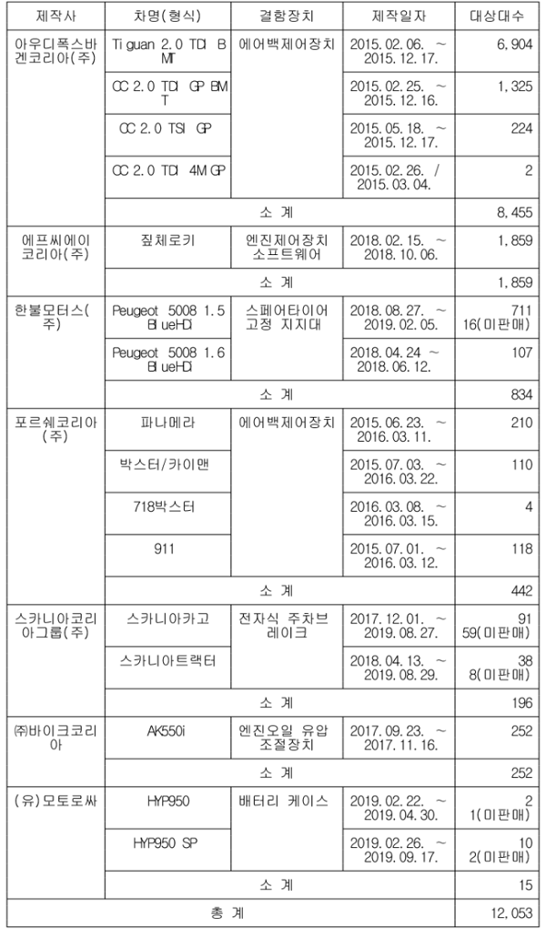 0011249363tableImage1.png