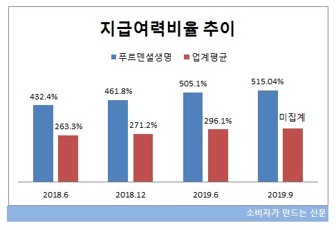 지급여력비율.jpg