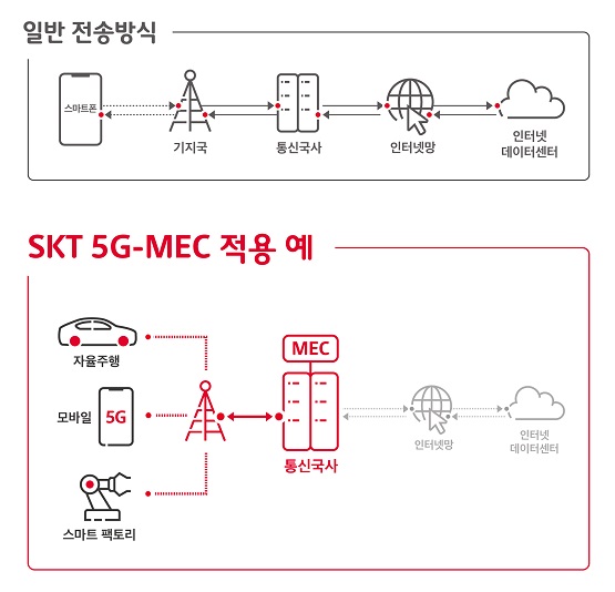 [인포그래픽] SKT 5G-MEC 적용 예시.jpg