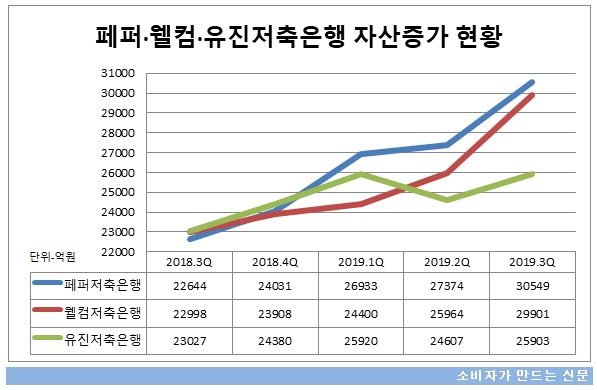 자산증가현황.jpg