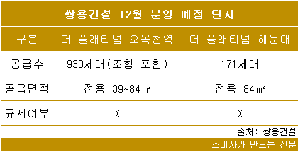 쌍용건설 12월 분양.png