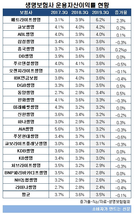 운용자산이익률.jpg