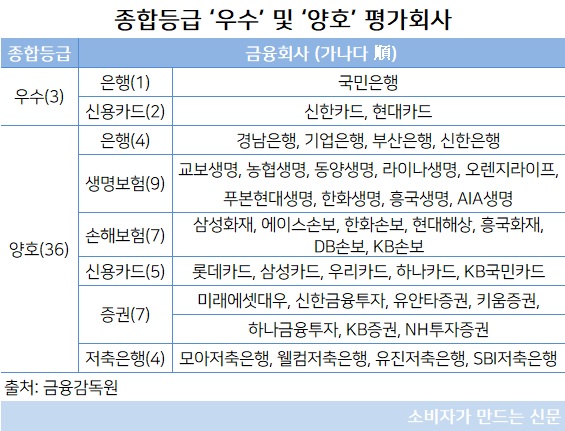 실태평가 종합.jpg