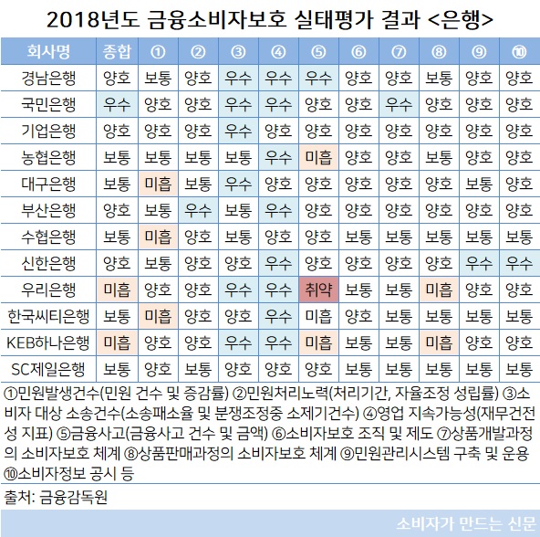 실태평가 은행.jpg