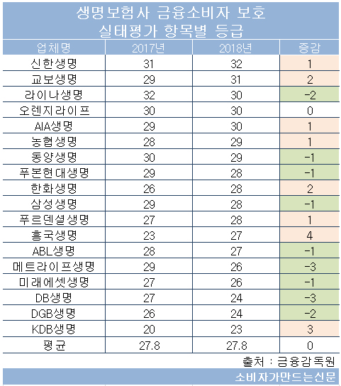 191218생보1.jpg 191218생보1.jpg