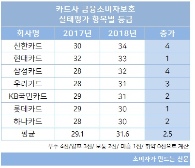 카드사 표2.jpg