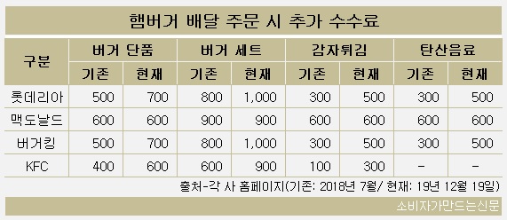 햄버거거.jpg 햄버거거.jpg
