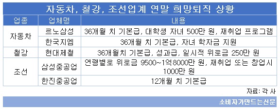 희망퇴직 상황.jpg 희망퇴직 상황.jpg