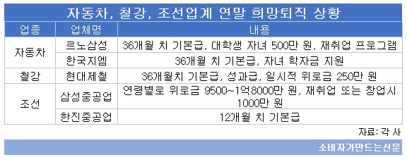 희망퇴직 상황.jpg