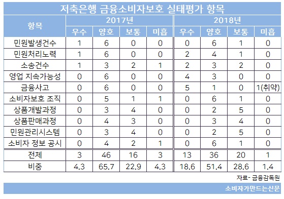 저축은행 표2.jpg