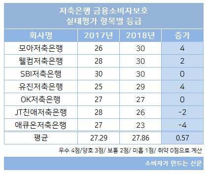 저축은행 표3.jpg