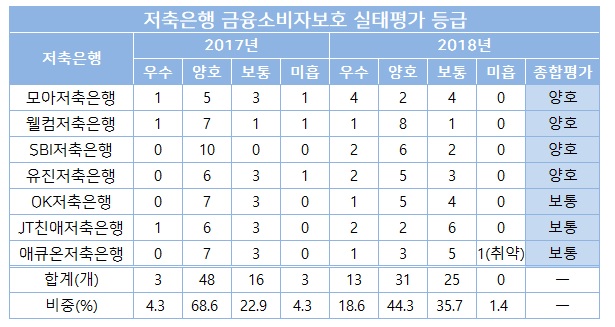 저축은행 표.jpg