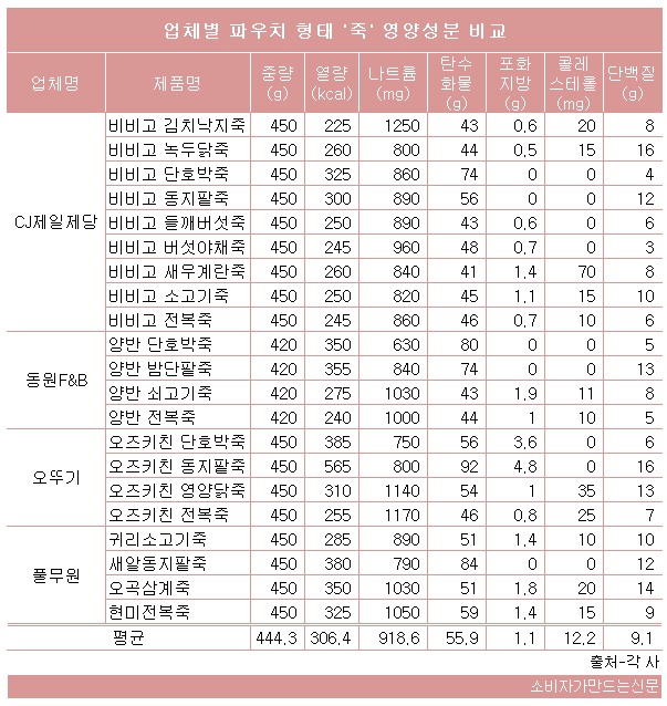 1227-죽-1.jpg 1227-죽-1.jpg