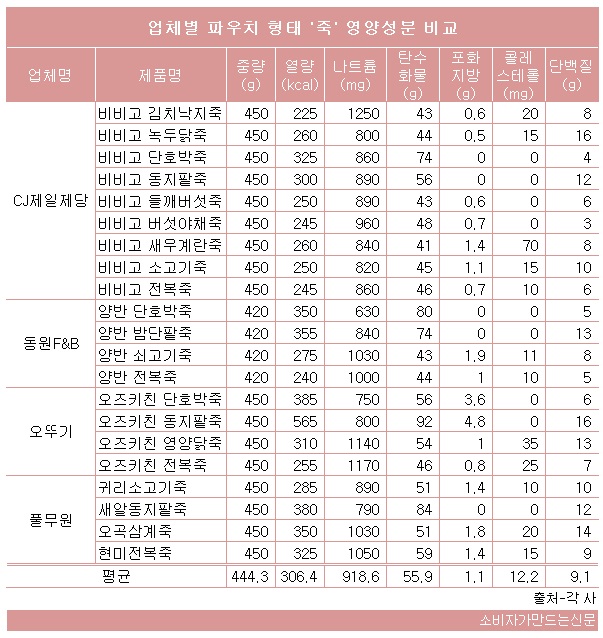 1227-죽-1.jpg